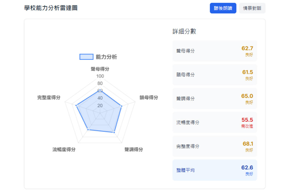 智啟學教 智啟學教